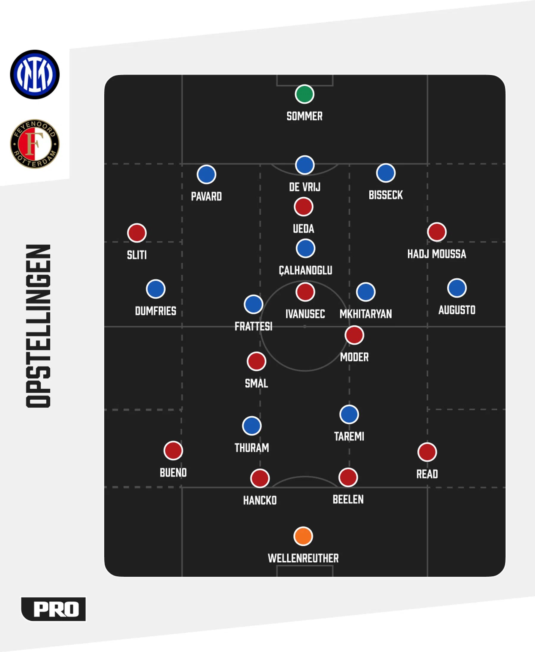 Ondersteunend beeld bij het artikel