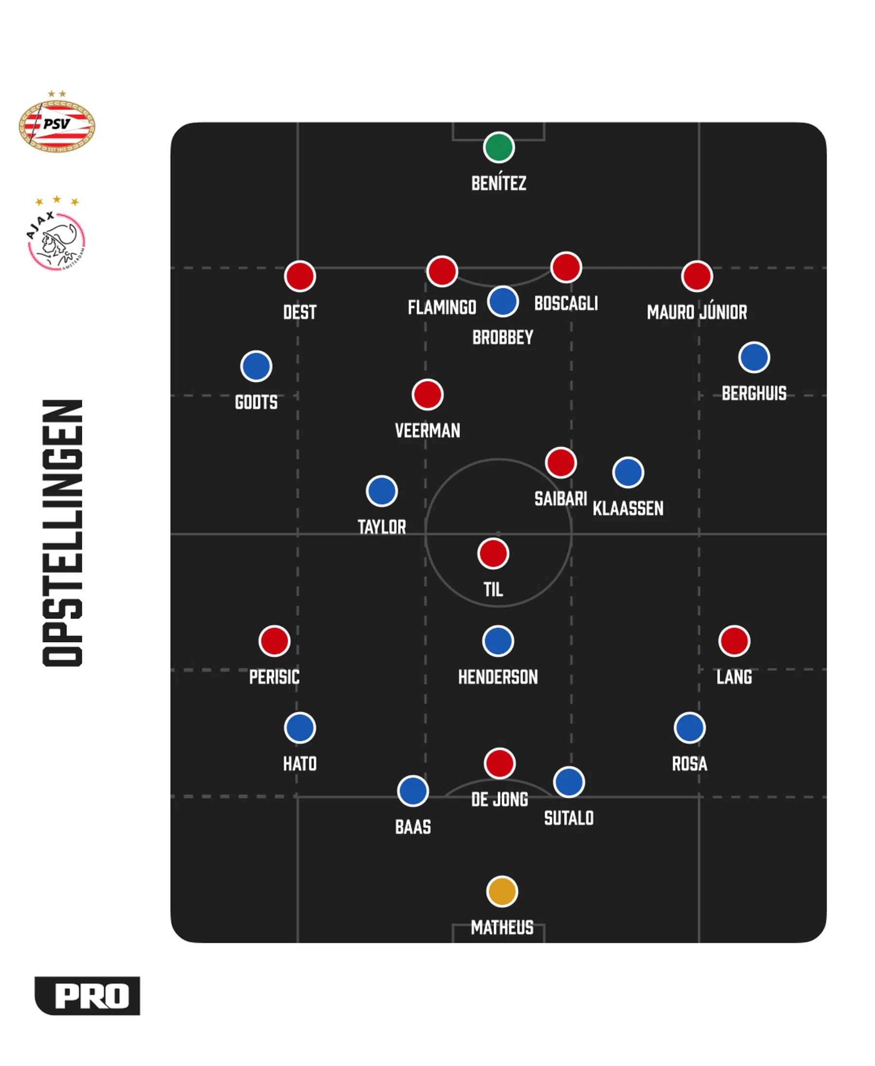 Ondersteunend beeld bij het artikel