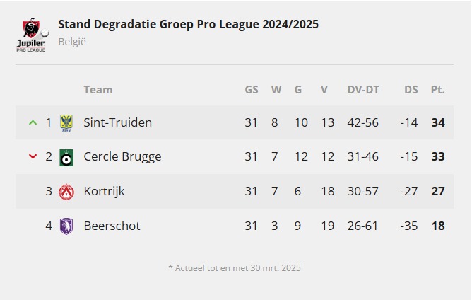 Ondersteunend beeld bij het artikel