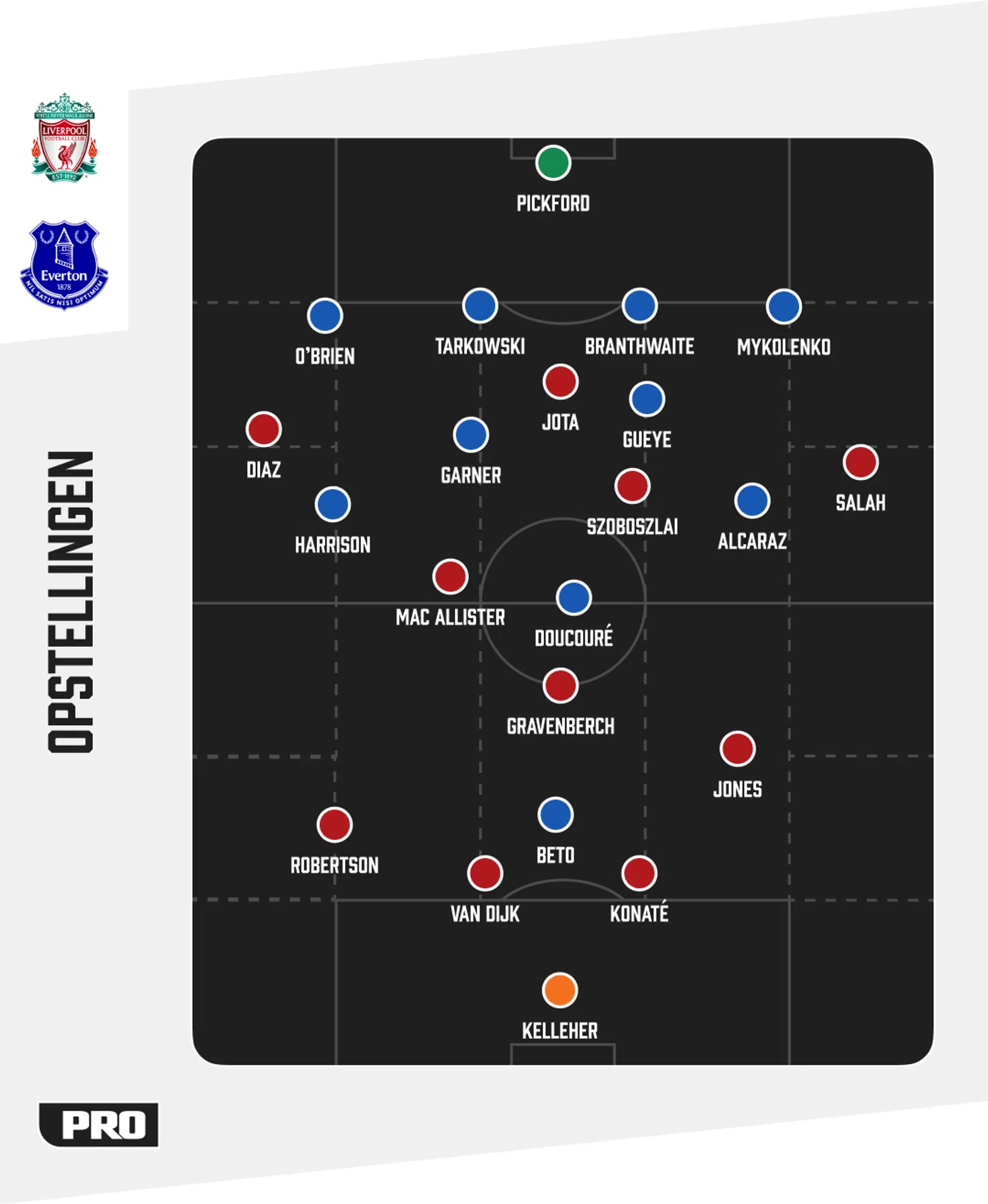 Ondersteunend beeld bij het artikel