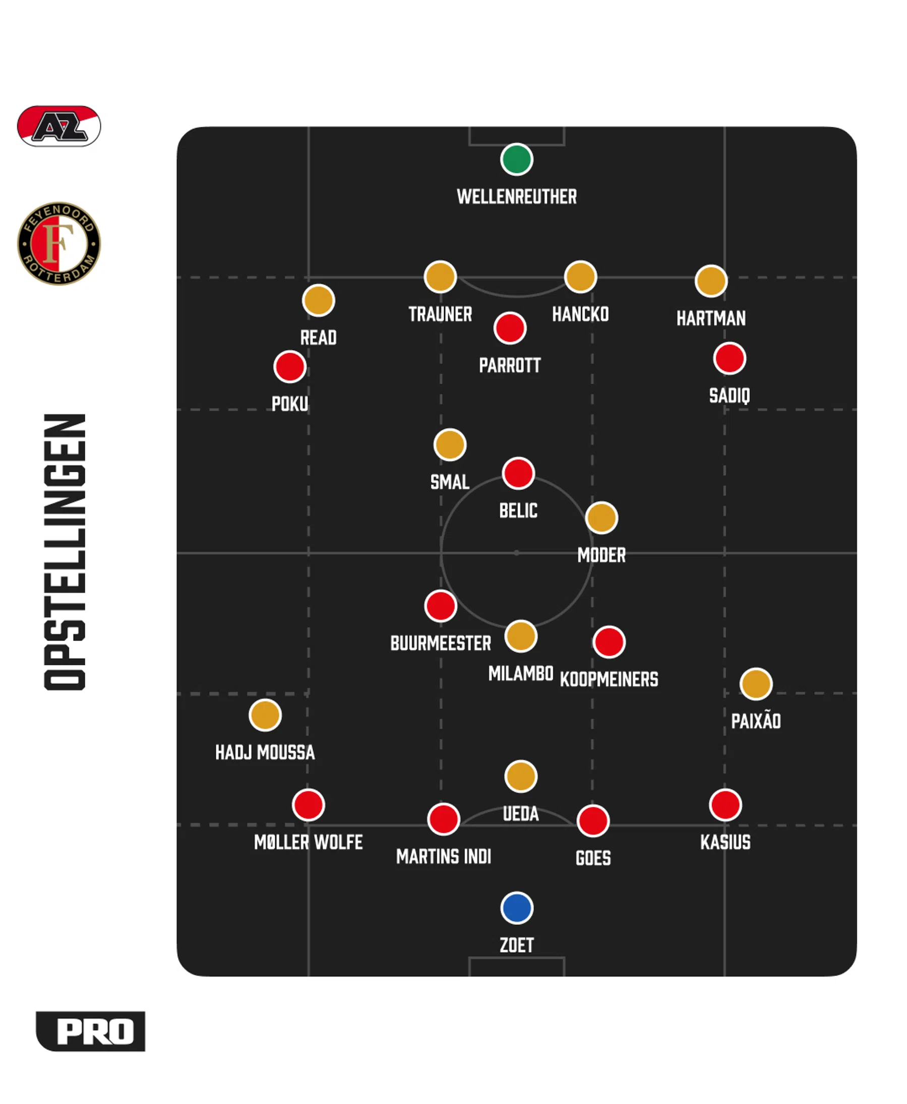 Ondersteunend beeld bij het artikel