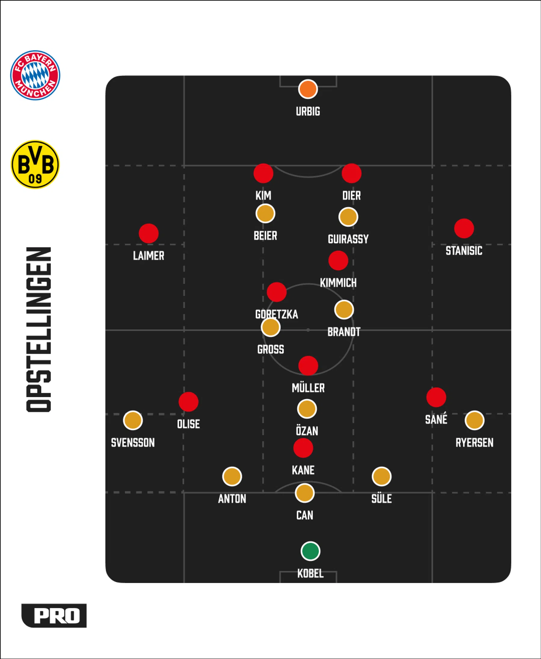 Ondersteunend beeld bij het artikel