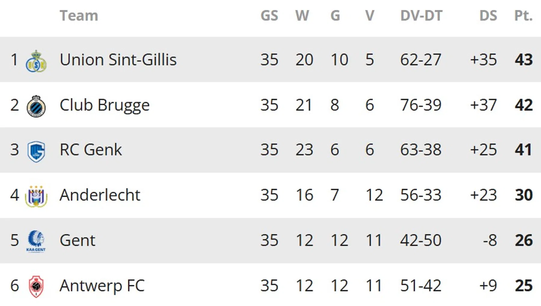 Ondersteunend beeld bij het artikel