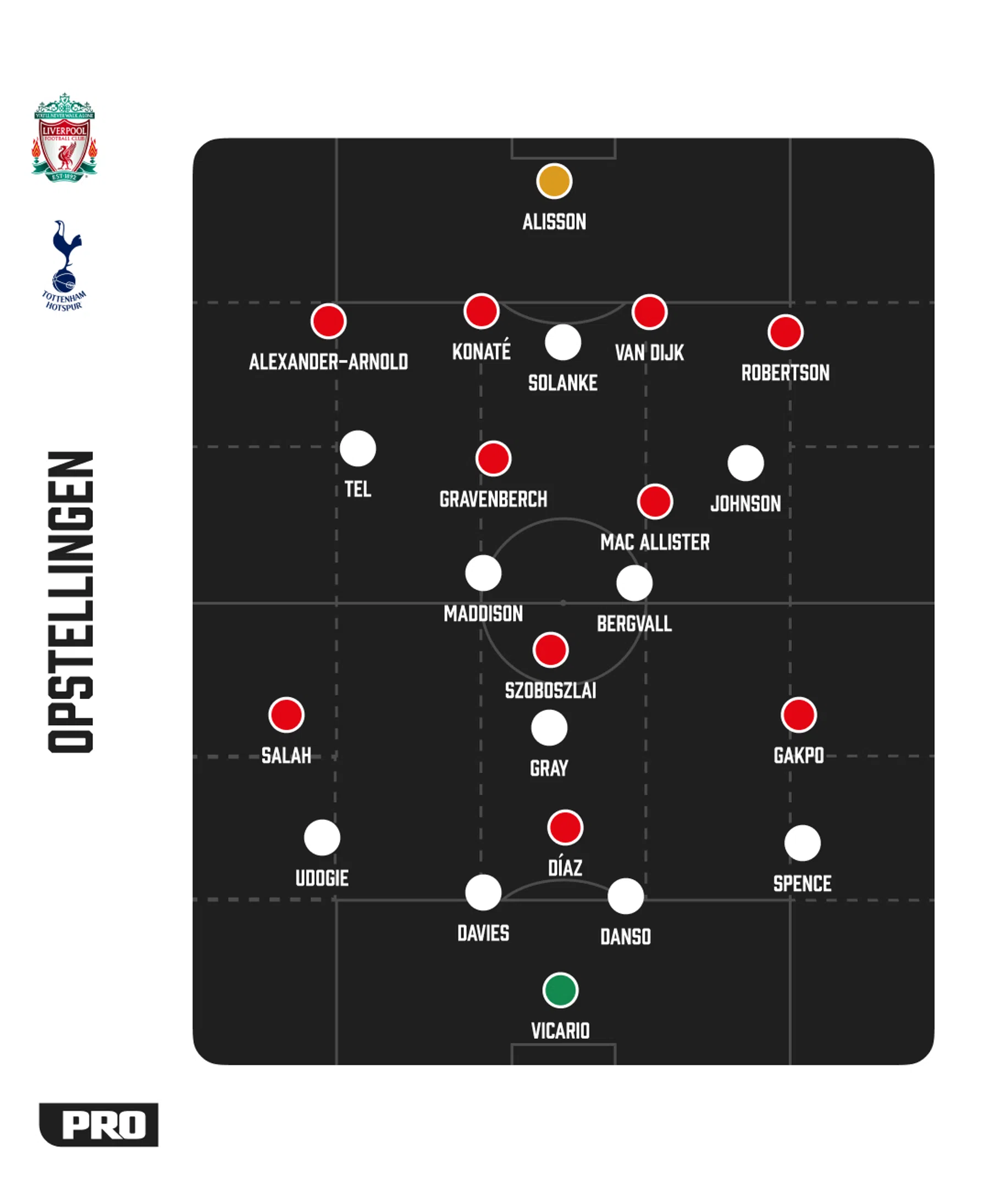 Ondersteunend beeld bij het artikel