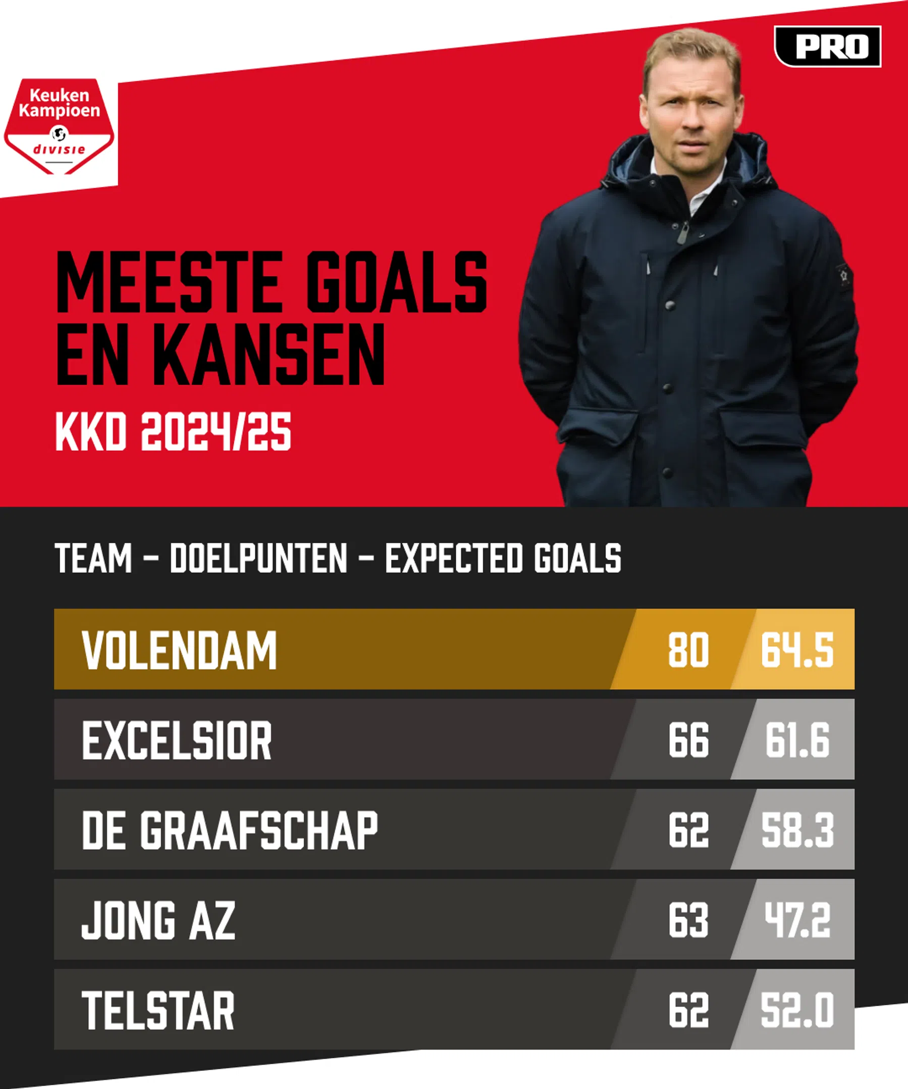 Ondersteunend beeld bij het artikel