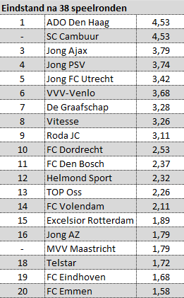 Ondersteunend beeld bij het artikel