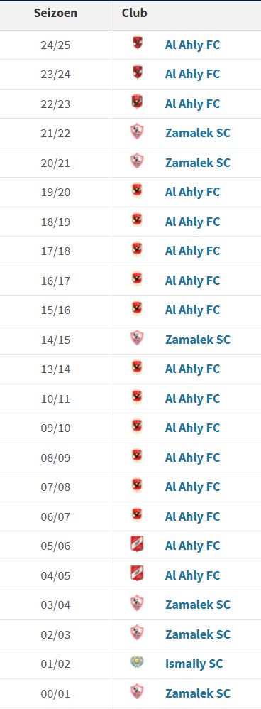 Ondersteunend beeld bij het artikel