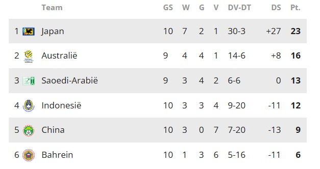 Ondersteunend beeld bij het artikel