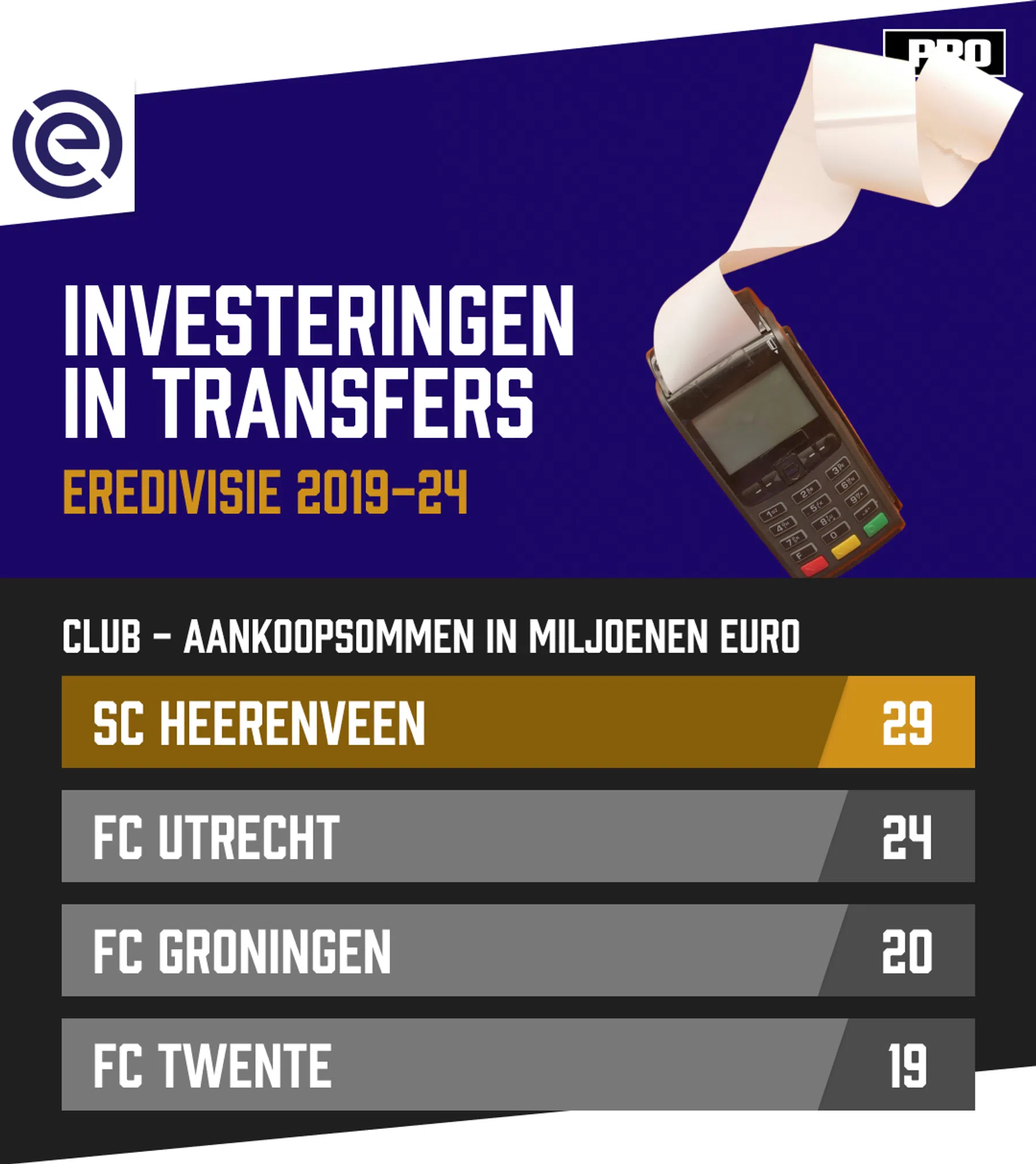 Ondersteunend beeld bij het artikel