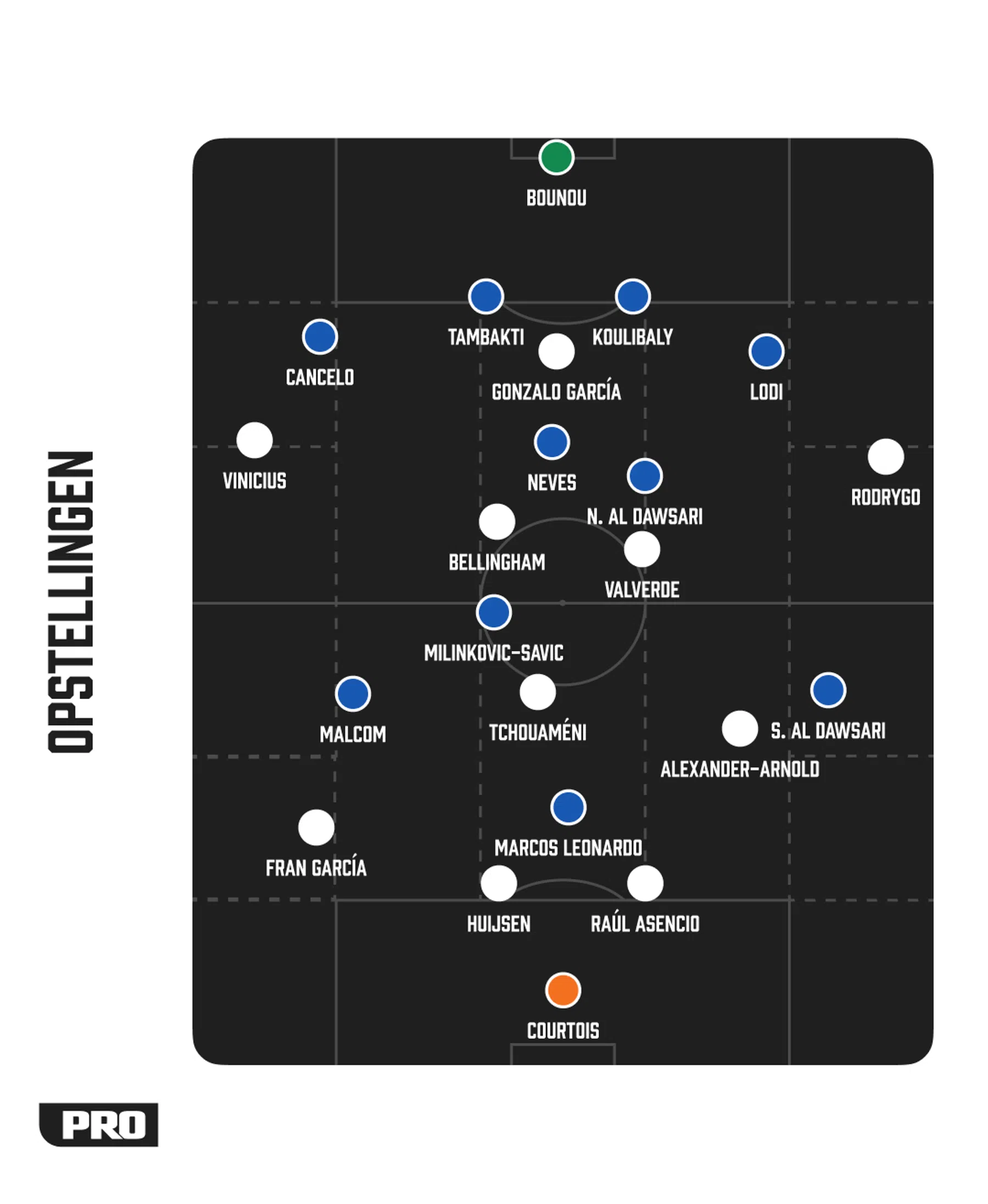 Ondersteunend beeld bij het artikel