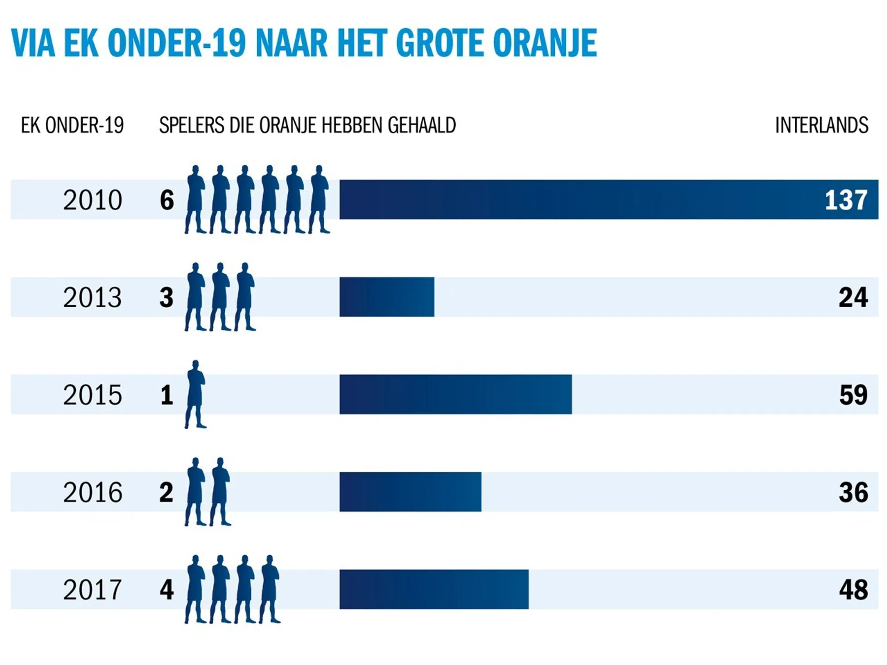 Ondersteunend beeld bij het artikel