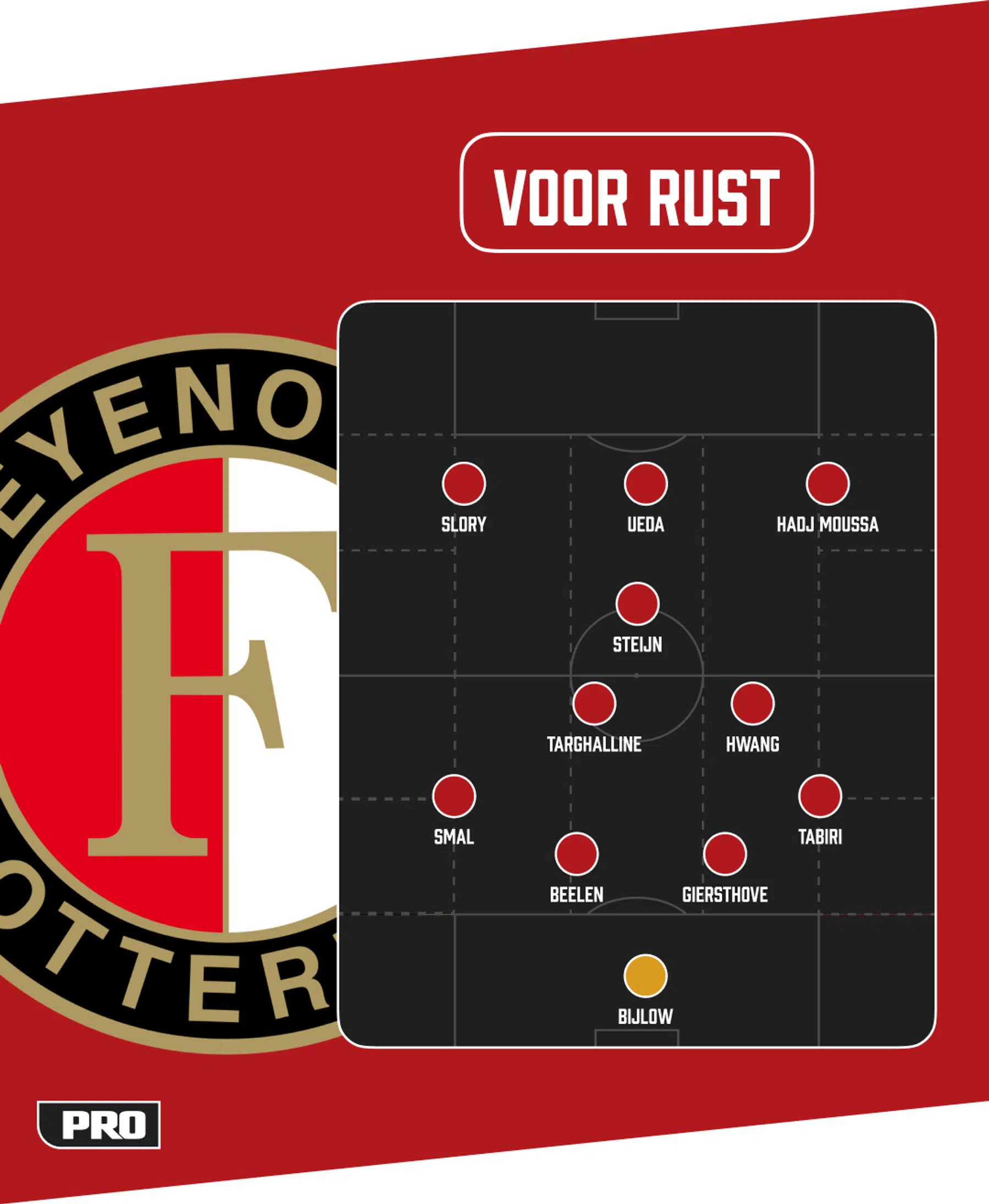 Ondersteunend beeld bij het artikel
