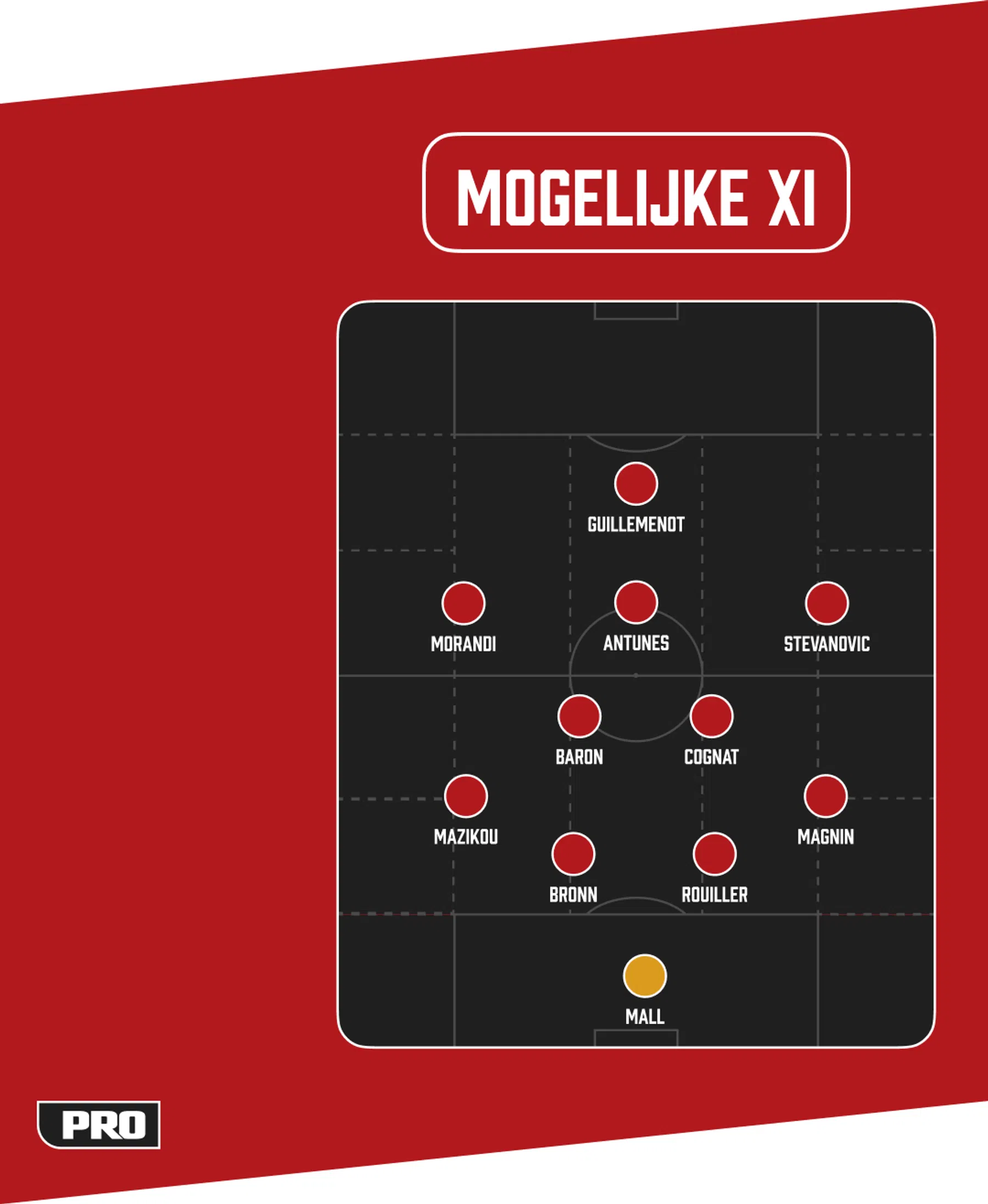 Ondersteunend beeld bij het artikel
