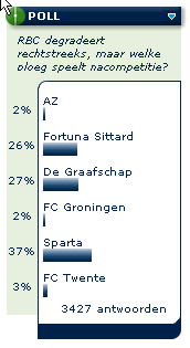 Welke ploeg uit de KPN Eredivisie speelt nacompetitie?
