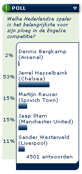 Welke Nederlander is in Engeland het belangrijkste?