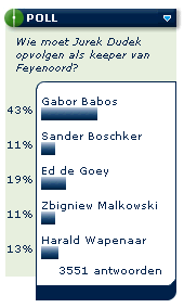 Wie moet Jurek Dudek opvolgen bij Feyenooord?