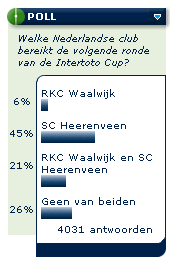 Welke Nederlandse club bereikt de volgende ronde van de Intertoto Cup?