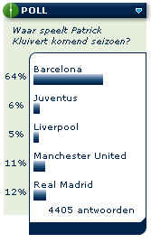 Waar speelt Patrick Kluivert komend seizoen?