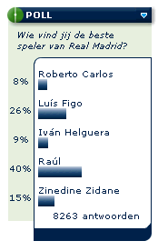 Wie vind je de beste speler van Real Madrid?