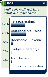 Welke play-off wedstrijd wordt het spannendst?