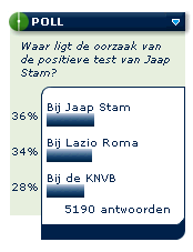 Thumbnail for article: Waar ligt de oorzaak van de positieve test van Jaap Stam?