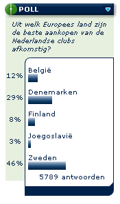'Beste aankopen komen uit Zweden'