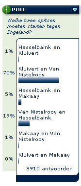 'Kluivert en Van Nistelrooy in de basis'