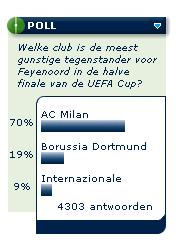 'AC Milan beste loting voor Feyenoord'