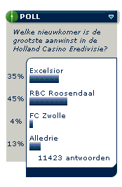 'RBC grootste aanwinst Holland Casino Eredivisie'