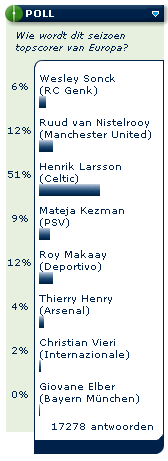 'Larsson wint weer een Gouden Schoen'