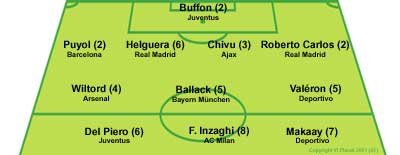 ESM Elftal September 2002