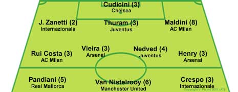 ESM Elftal November 2002