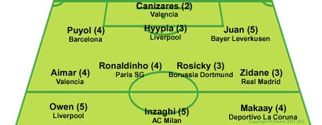 ESM Elftal Oktober 2002