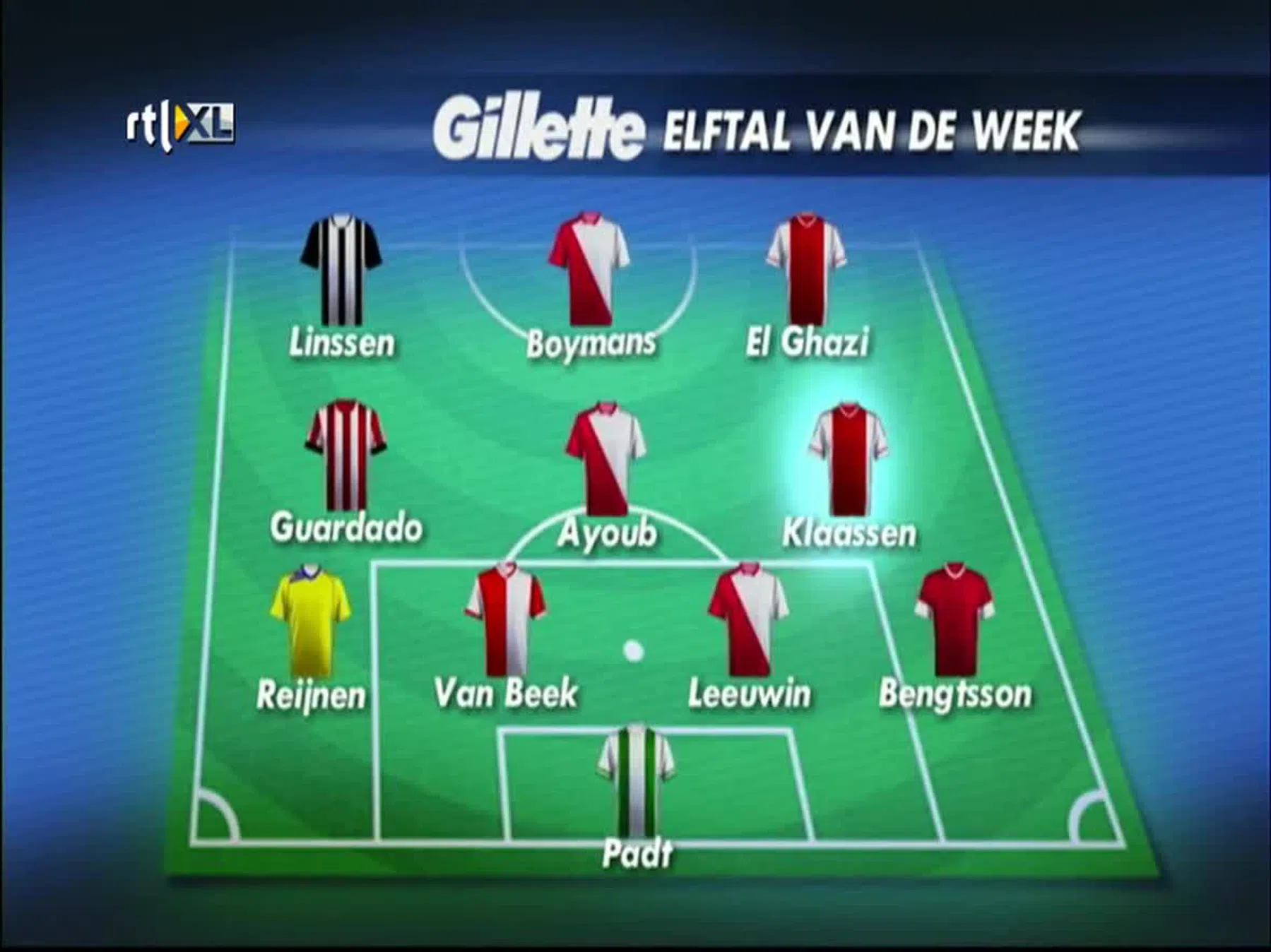 'In een stroef lopend elftal zorgt Klaassen voor pit en vuur'