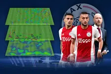 Thumbnail for article: Alles over het duel van Ajax met Getafe en de frustrerende aftocht