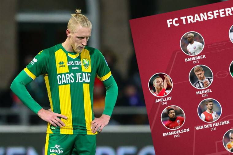 FC Transfervrij: deze elf Eredivisie-spelers zijn gratis op te pikken