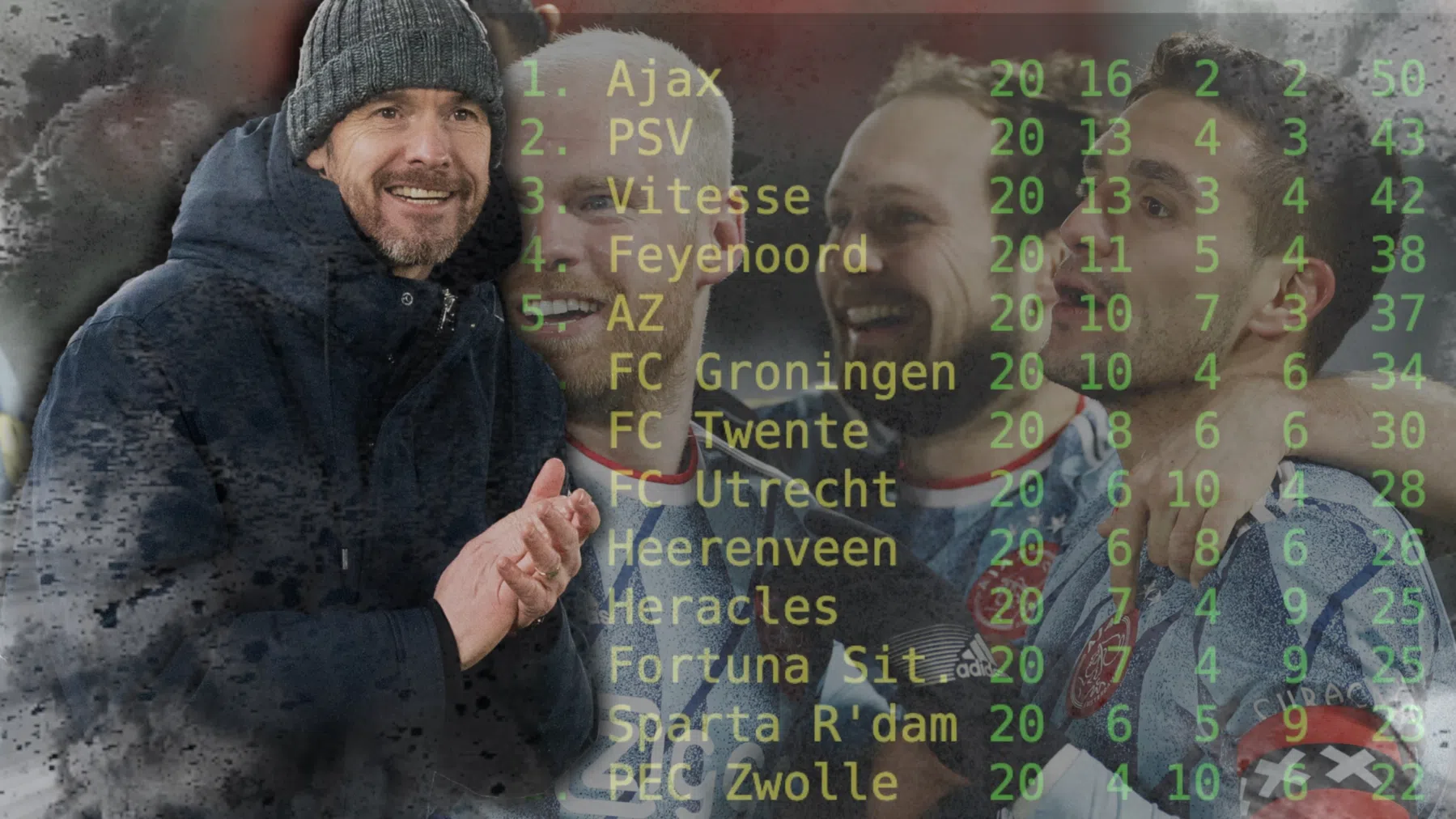 'Ajax wil Bayern-achtige reeks neerzetten en de rest op achterstand zetten'