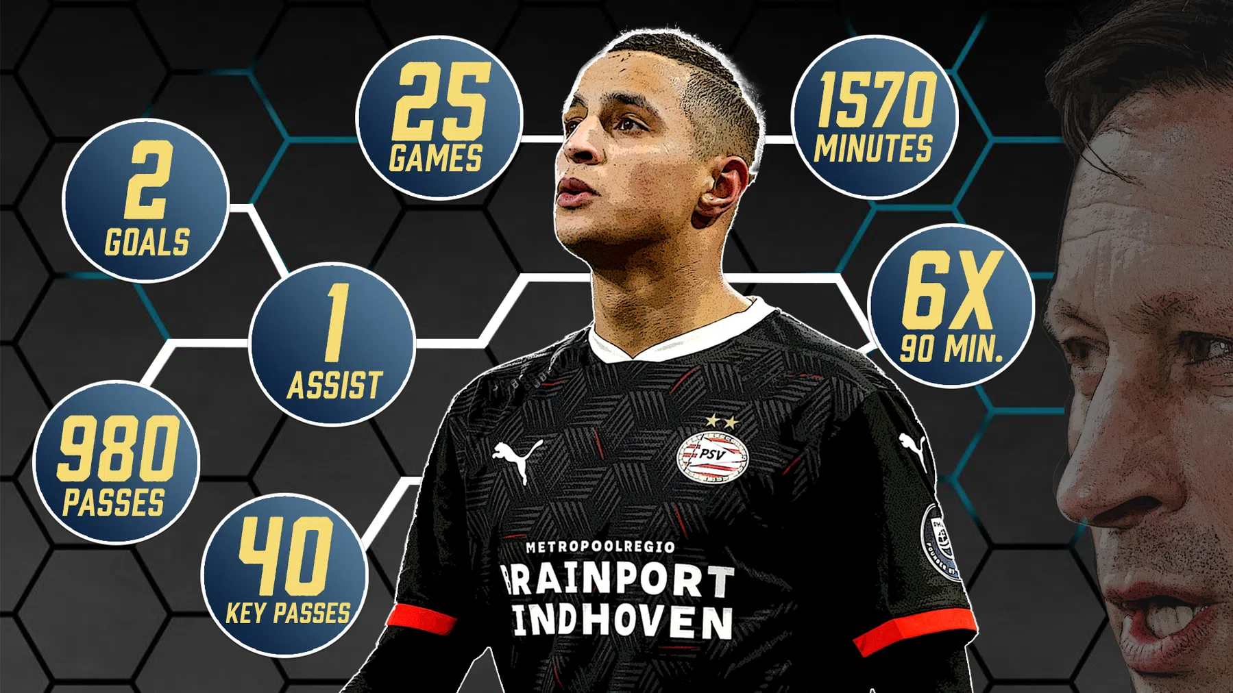 Laatste kans voor Ihattaren bij PSV: wie redt Mo?