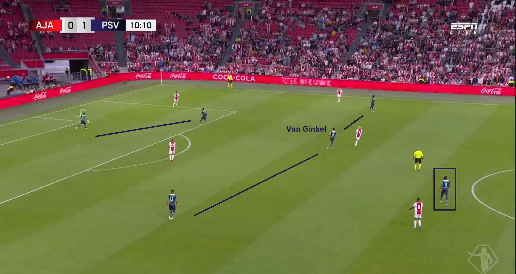 Ibrahim Sangaré offeren voor Davy Pröpper is geen optie