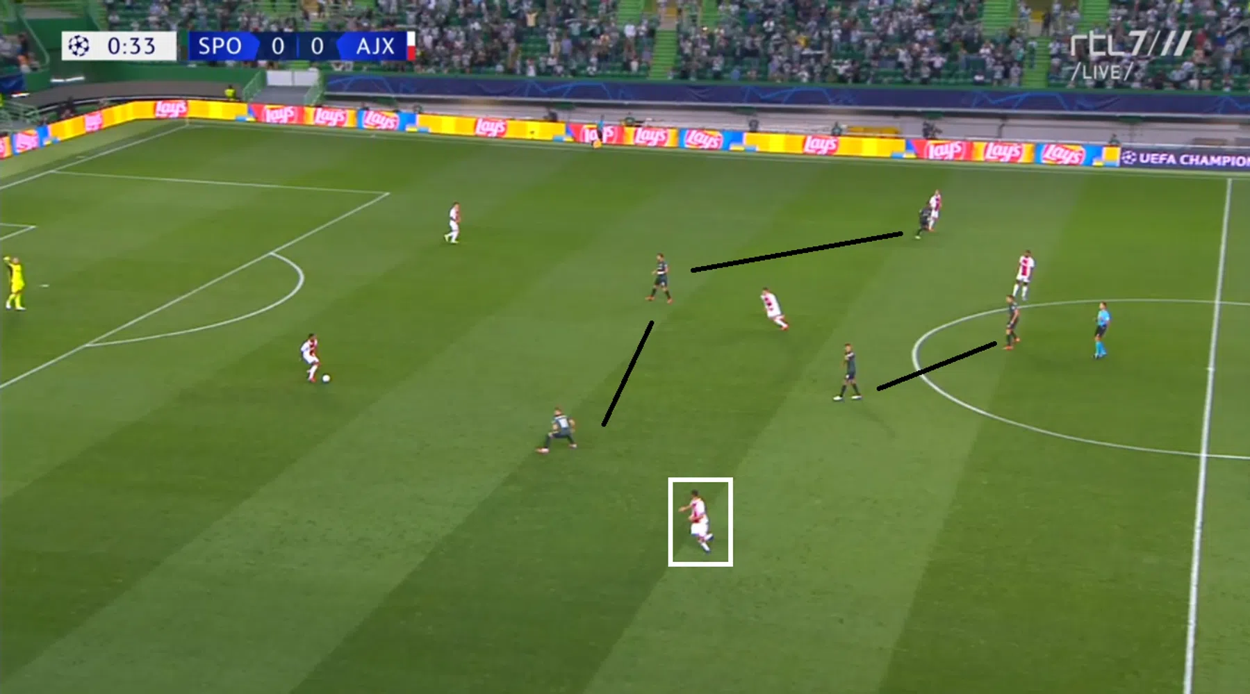 Waarom Ajax over rechts niet te stoppen was tegen Sporting