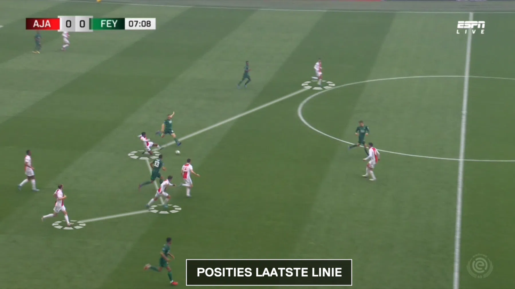 Feyenoord toont dat Ajax weinig geleerd heeft van Benfica