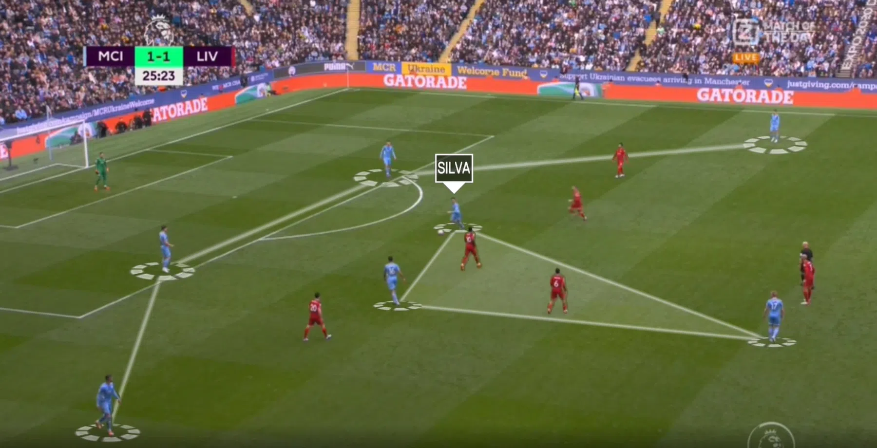 De ingenieuze tactieken achter het spektakel van Manchester City en Liverpool