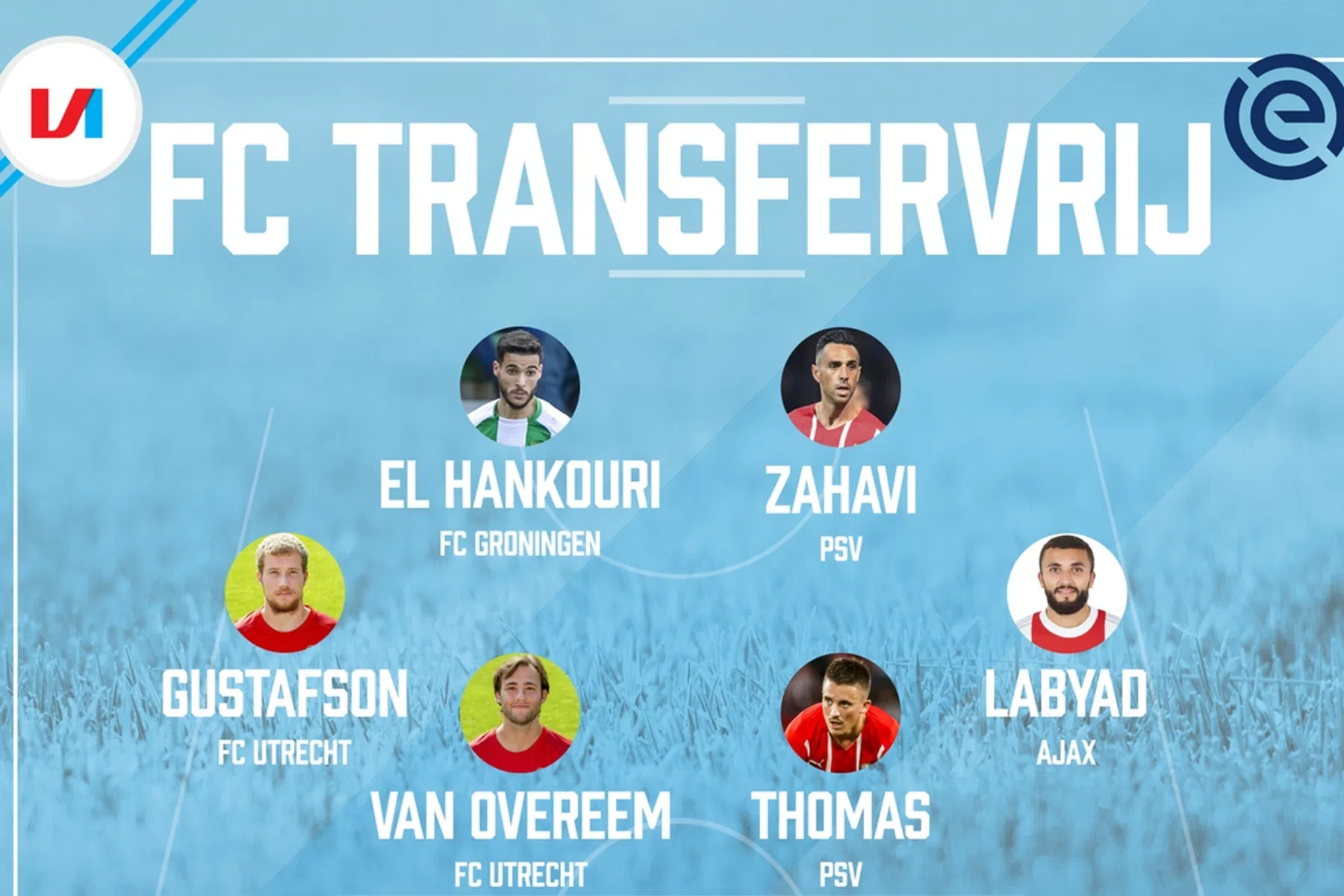 FC Transfervrij: welke Eredivisie-spelers zijn over een maand gratis op te pikken?