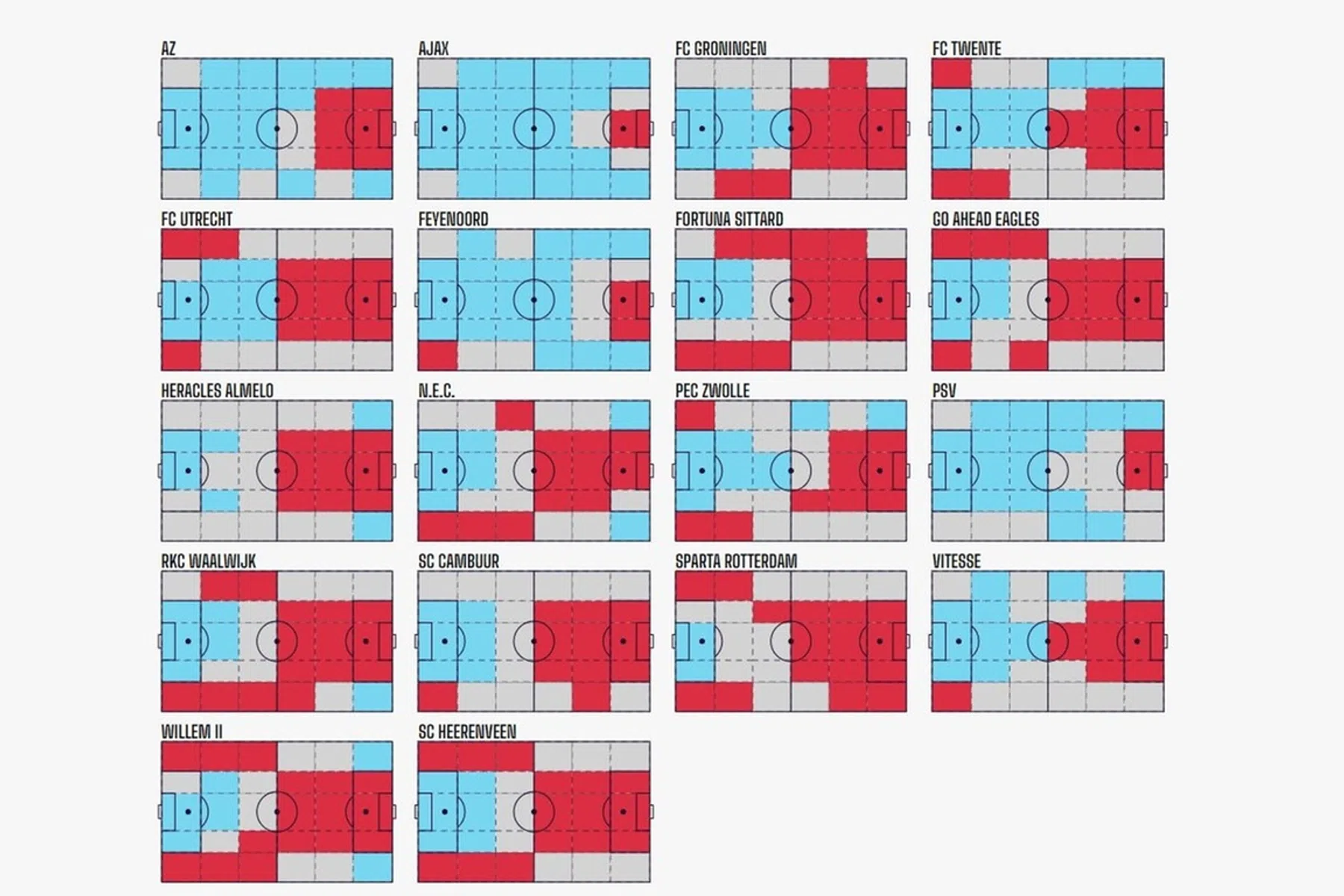 Dit gedeelte van het veld controleerde jouw Eredivisie-club