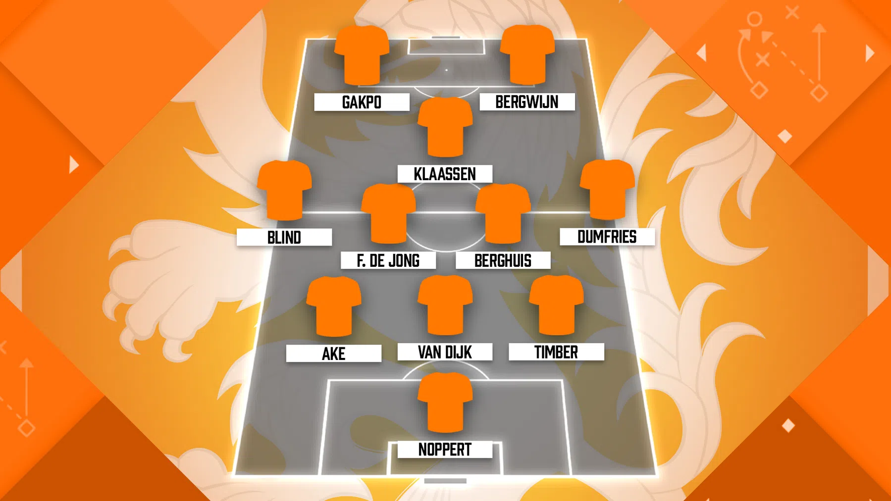 'Timber lijkt te gaan spelen in plaats van De Ligt'