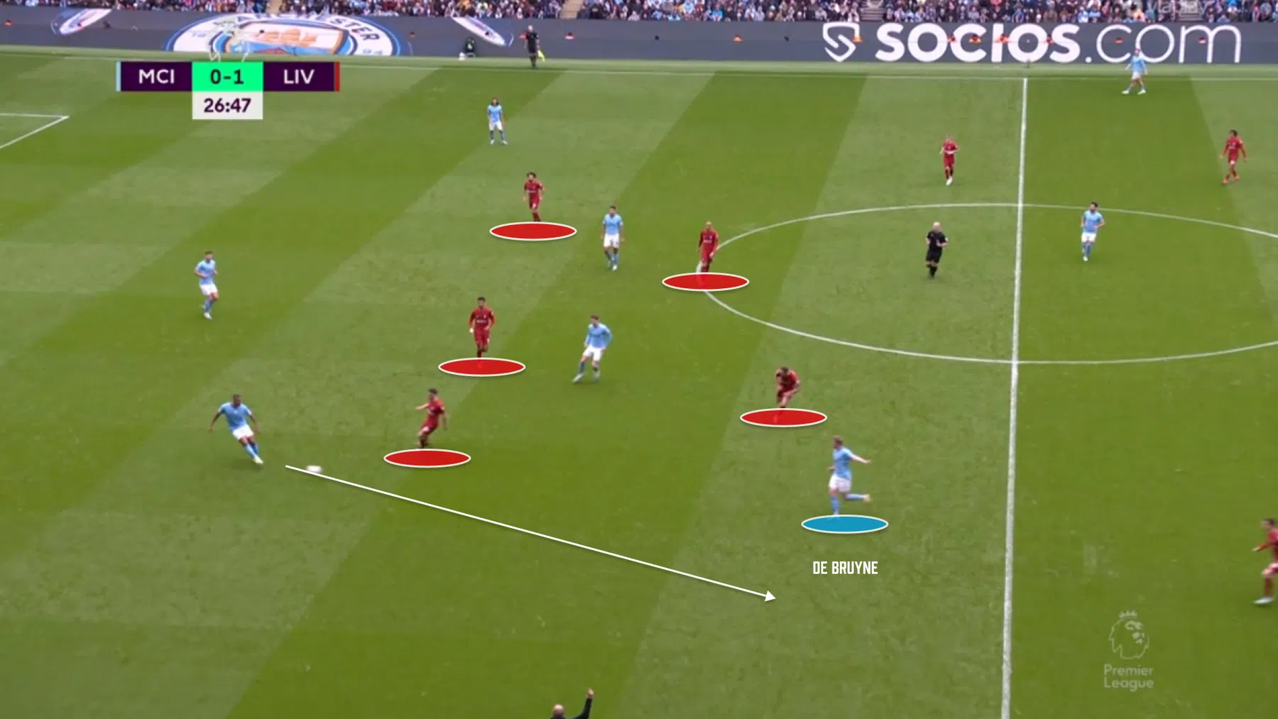 Manchester City bewijst: opbouwen onder druk loont
