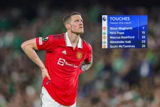 Thumbnail for article: Deze pijnlijke cijfers vertellen het verhaal van Weghorst