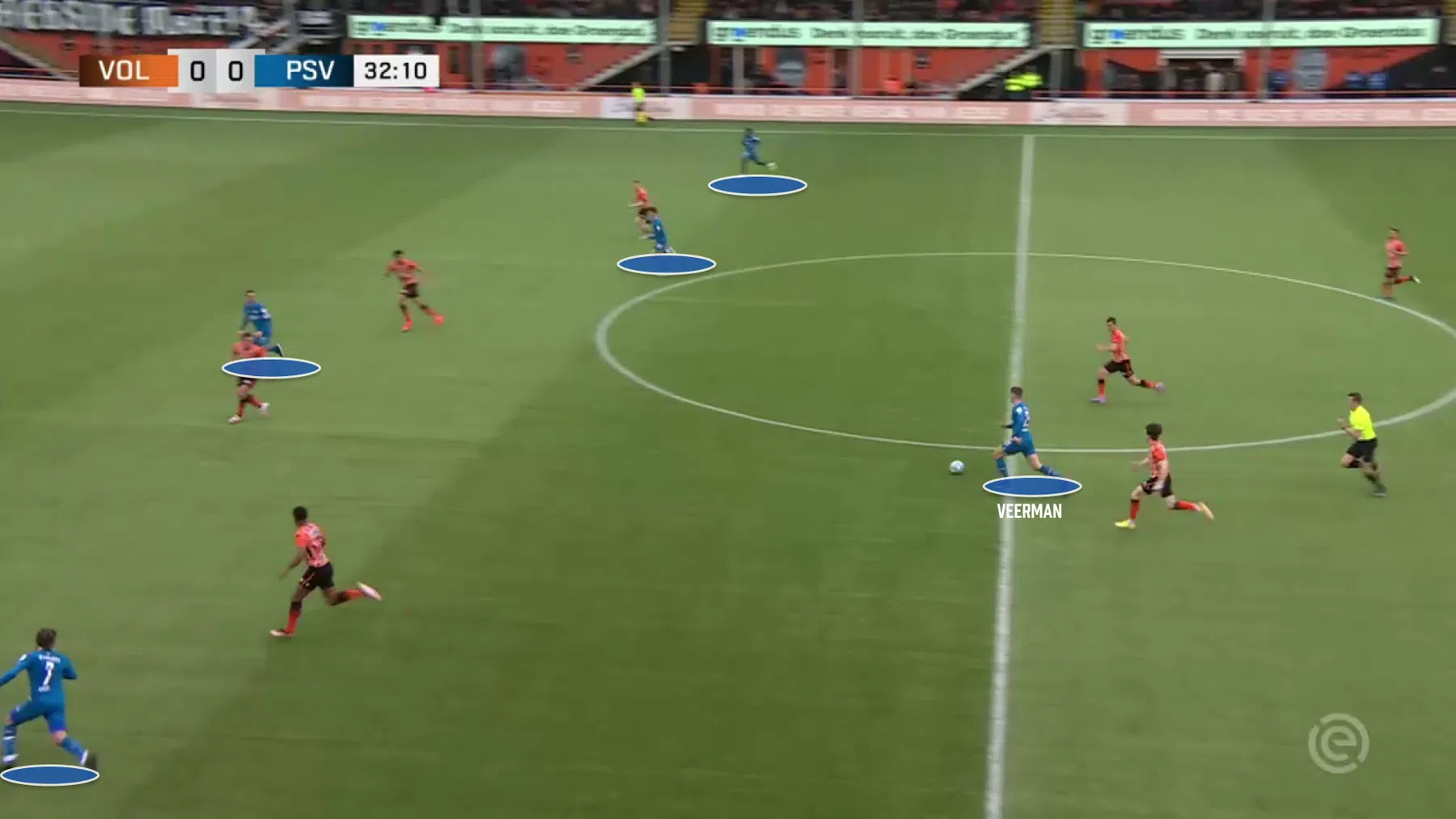 Dit PSV breekt records met countergoals