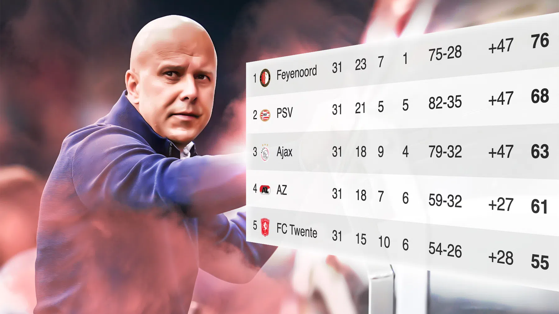 'Natuurlijk is Feyenoord geen kampioen van de armoede'