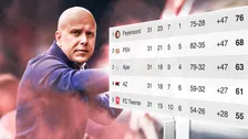Thumbnail for article: 'Natuurlijk is Feyenoord geen kampioen van de armoede'